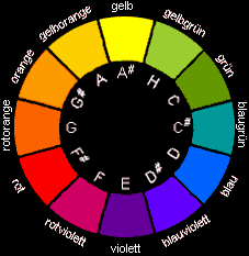 12-Tne-Farbenkreis